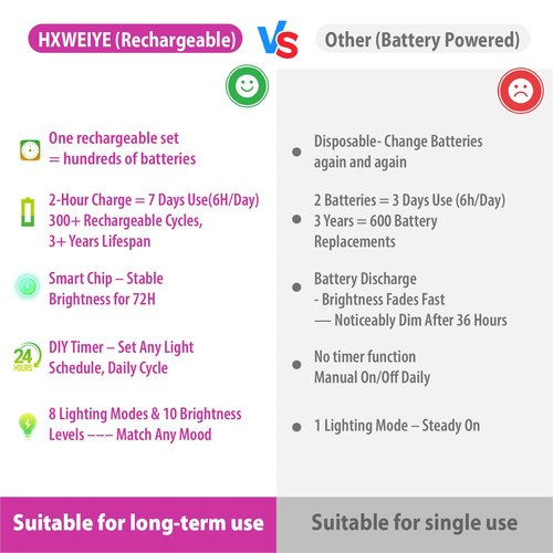 HXWEIYE 6 Pack Rechargeable Fairy Lights Battery Operated with Remote & DIY Timer, 7ft 20LED Mini Twinkle String Light for Mason Jar DIY Wedding Table Centerpieces Party Bedroom Christmas (Pink)