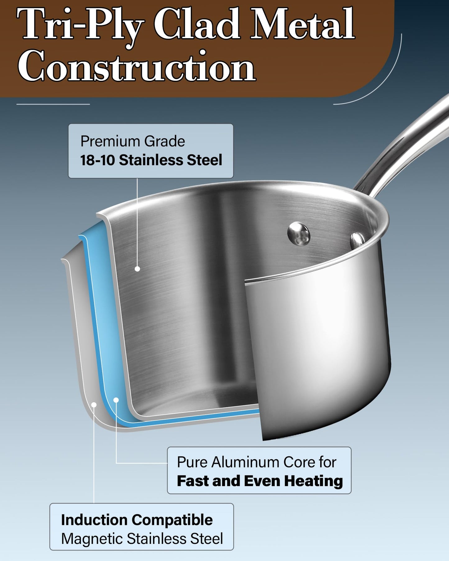 Cook N Home Stainless Steel Sauce Pan with Lid, 1.5 Quart Tri-Ply Full Clad Small Kitchen Pot, Dishwasher & Oven Safe, Induction Compatible Cookware