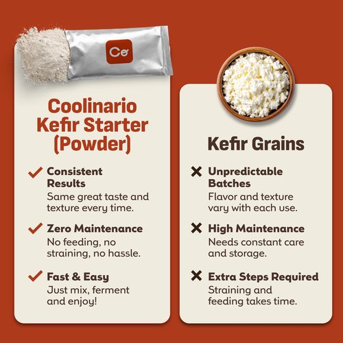 Coolinario L Reuteri Kefir Starter Powder (10-Pack, 1.5g Sachets) Live Kefir Cultures with Lactobacillus Reuteri Probiotics | Creamy & Tangy | Non-GMO, No Preservatives, Gluten Free