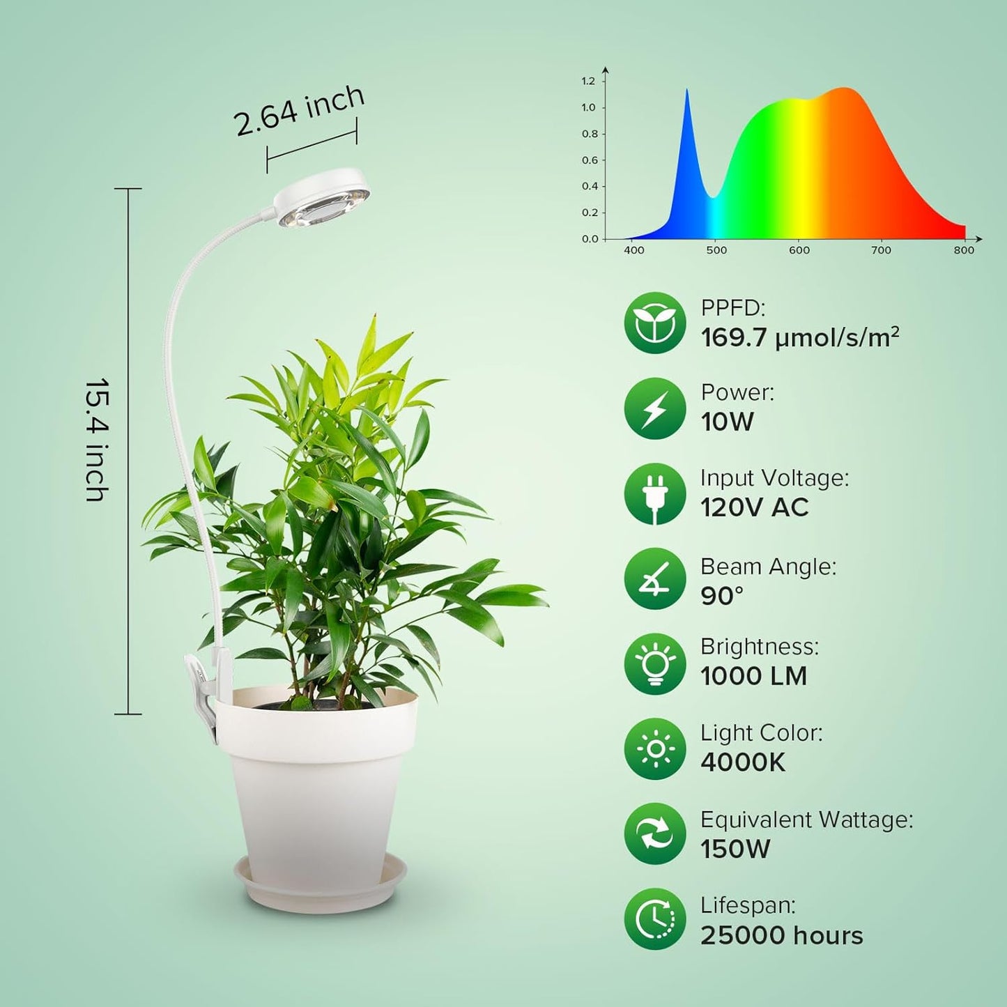SANSI Grow Light - Full Spectrum LED Plant Lamp with 4-Level Dimmer & Auto Timer | White, 10W, 1-Pack