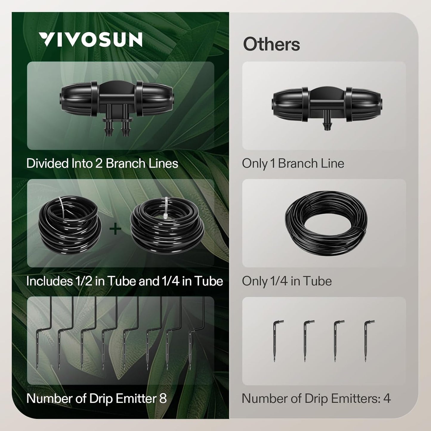 VIVOSUN Professional Drip Irrigation Kit - All-in-One System with Pump, Timer & 8 Emitters | 15W Output for Indoor/Outdoor Gardening