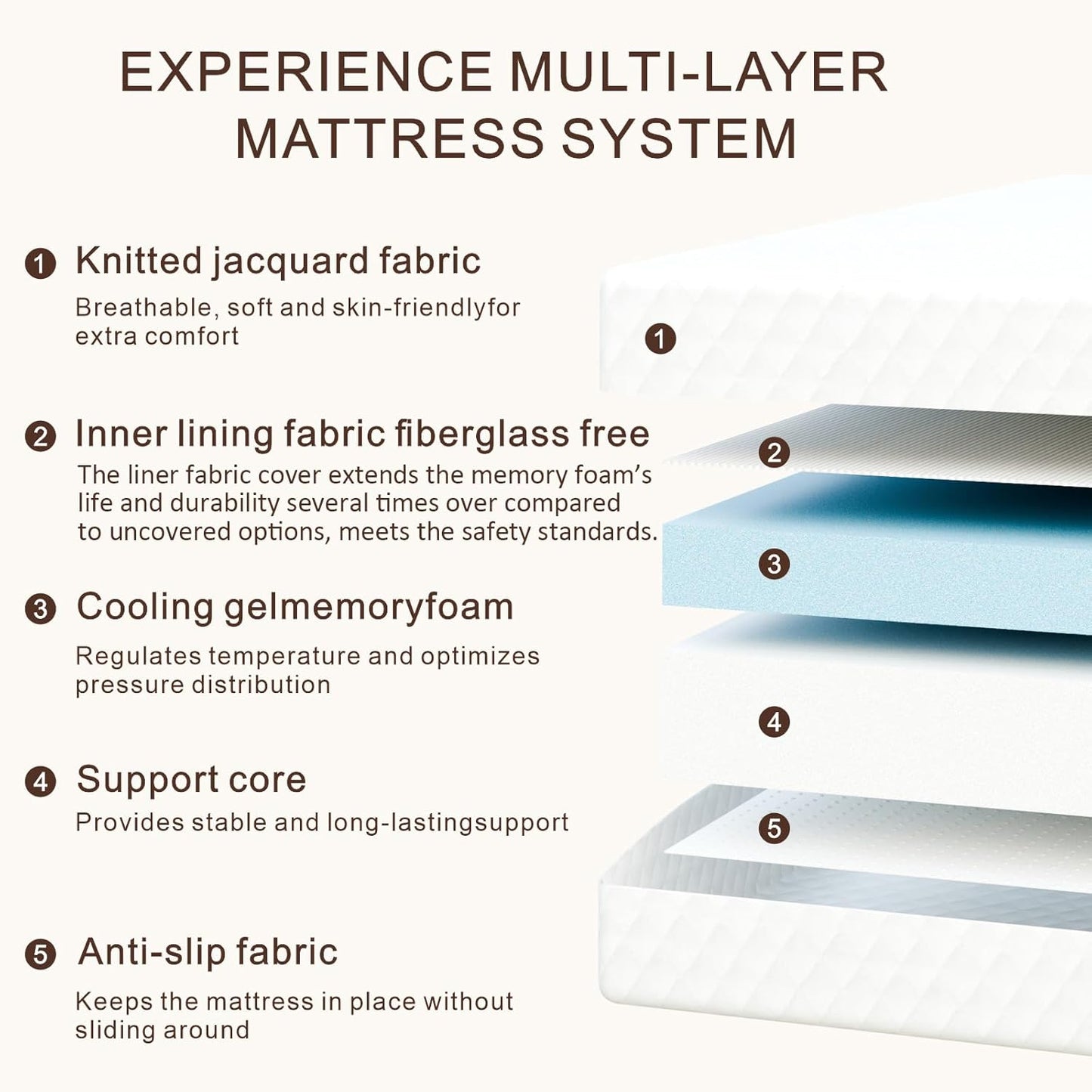 Skiennix Twin Mattress - 5-Inch Medium Firm Cooling Gel Memory Foam - Safe & Fiberglass-Free for Kids