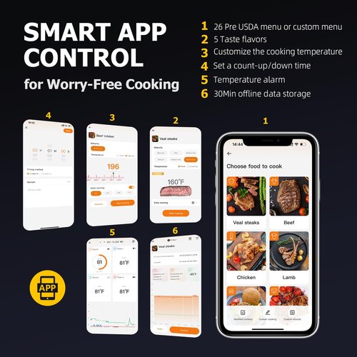 InkGrill Wireless Meat Thermometer with APP Control，4 Probes Meat Thermometer Digital, Unlimited Range WiFi & Bluetooth Meat Thermometerfor for Rotisserie，Grill，Oven，Smoker，BBQ, Air Fryer