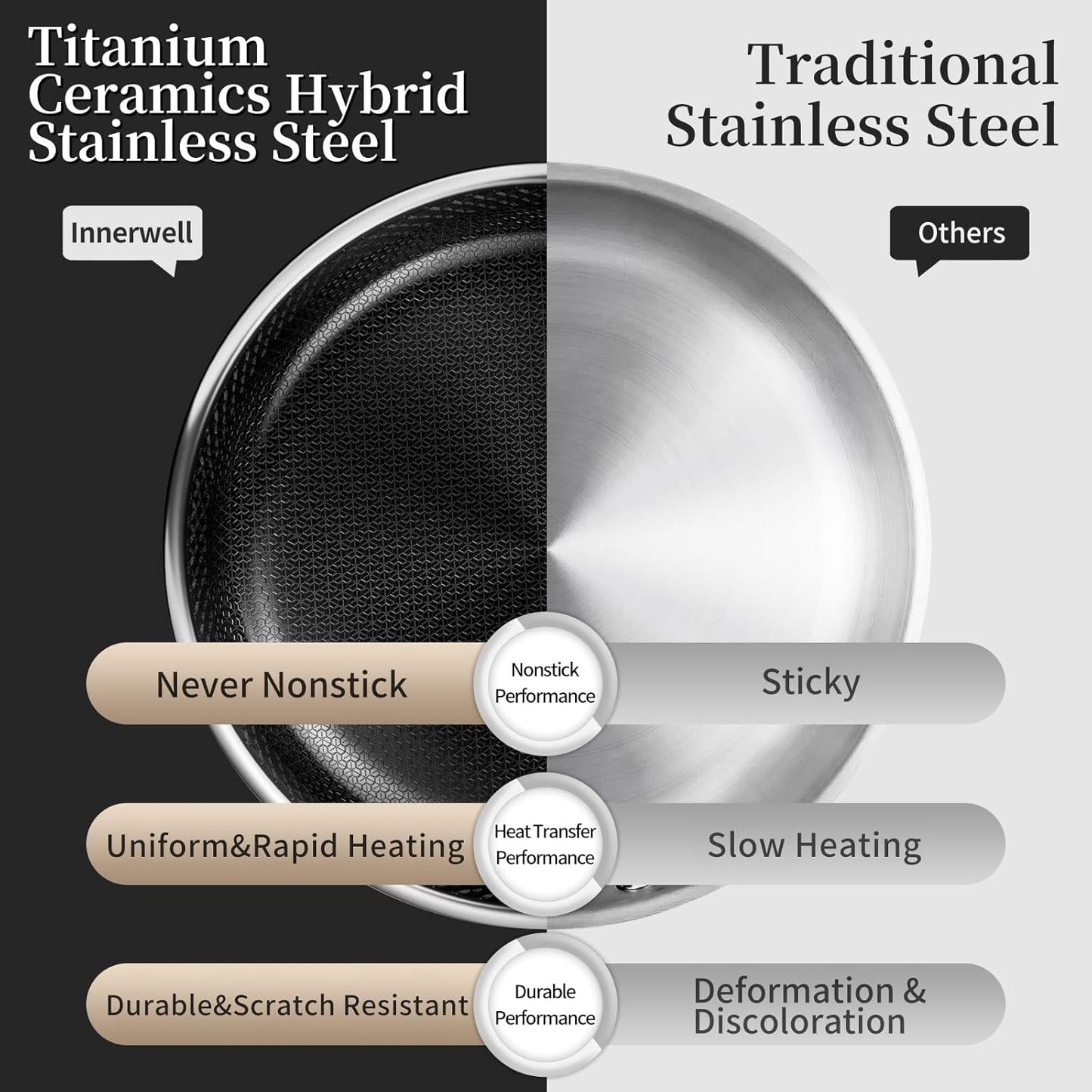 Skiennix 8-Inch Nonstick Frying Pan - Titanium Ceramic Tri-Ply Skillet with Lid & Stay-Cool Handle