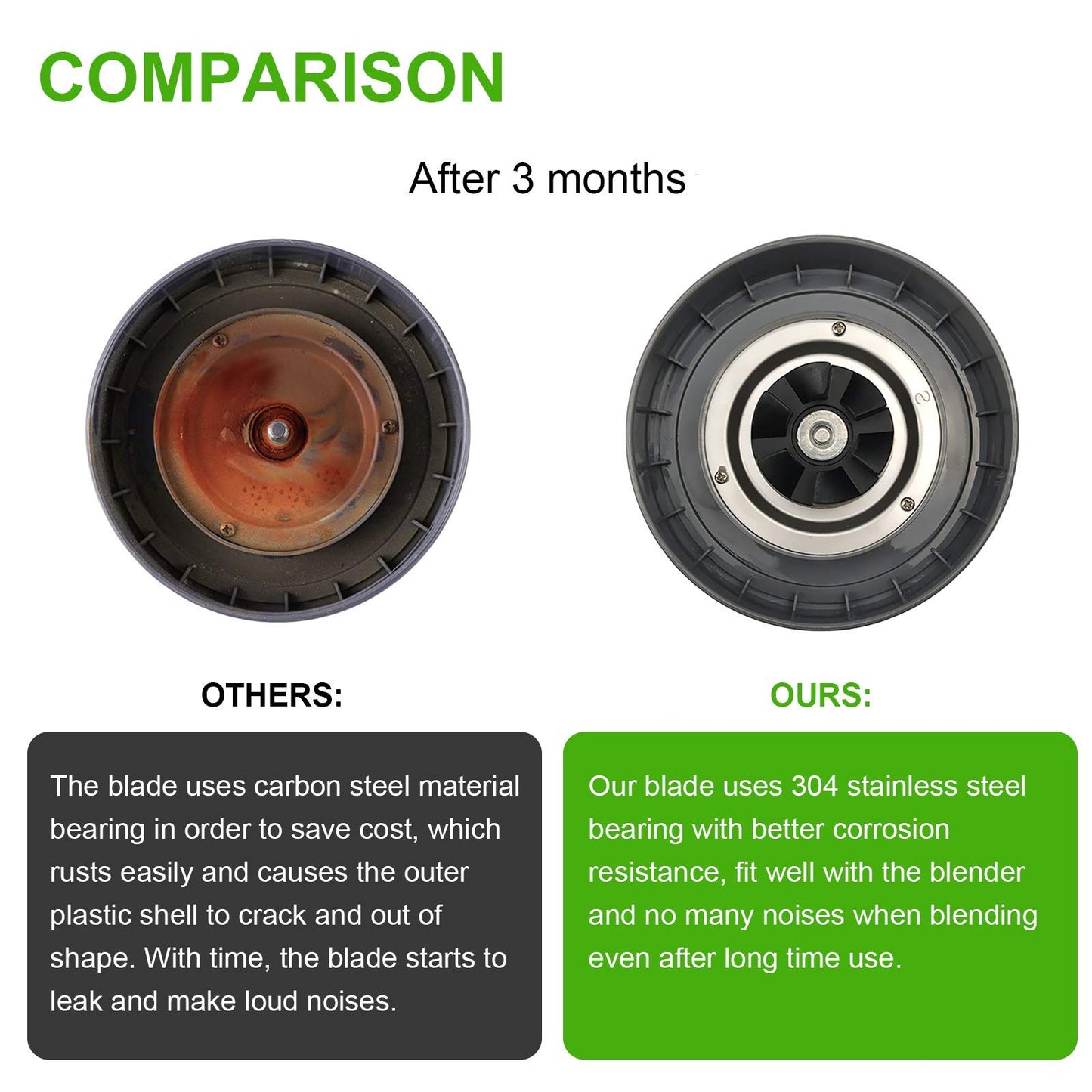 2 Pack Replacement Blade for NutriBullet Blender 900W 600W Series, Replacement Parts Compatible with NutriBullet Blade Including Gear Rubber Gasket and Shock Pad