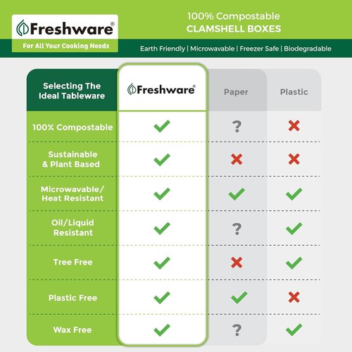Freshware Compostable Clamshell Food Containers [8x8"] 3-Compartment 50-Pack, Disposable Containers, Biodegradable Sugarcane To Go Boxes - Paper Food Containers - Microwave & Freezer Safe, Stackable