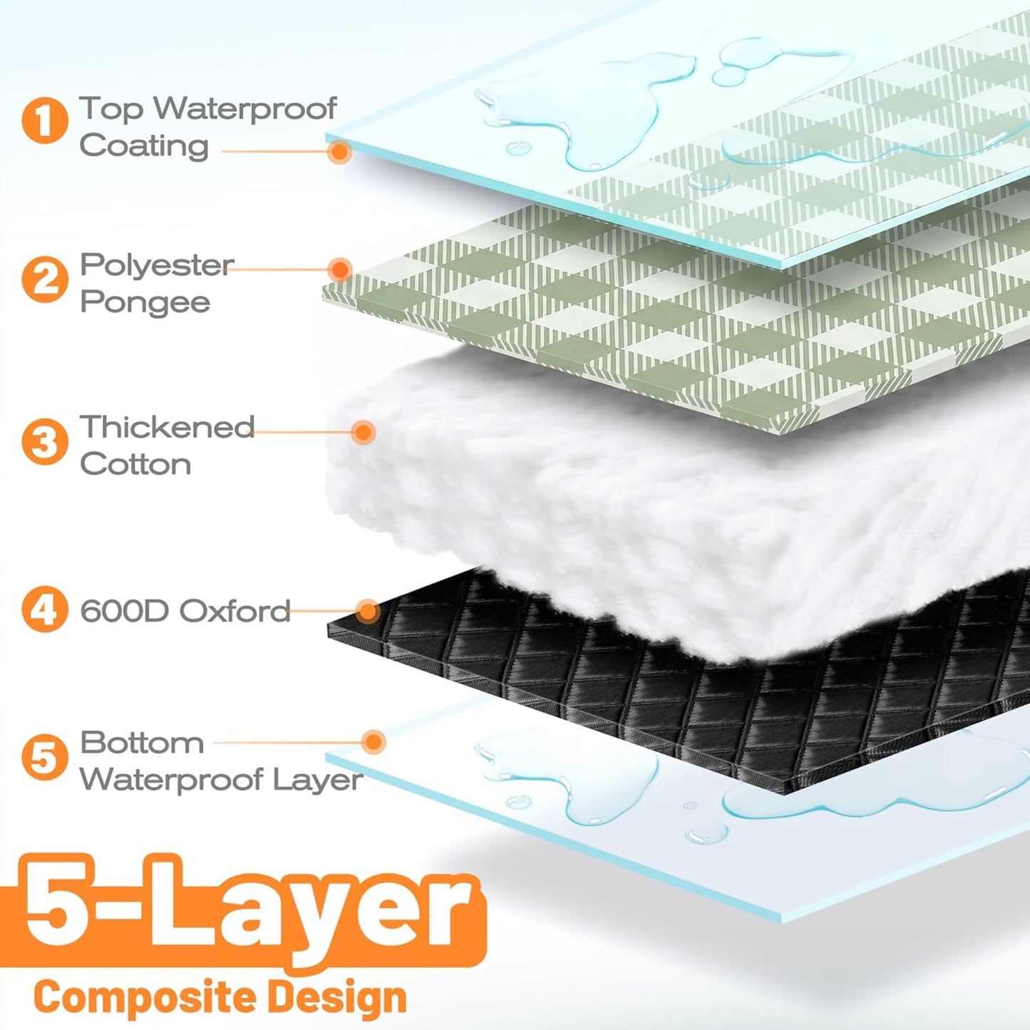 TigeJoy Extra Large Waterproof Picnic Blanket - Foldable 80''x80'' Sandproof Mat for Outdoor Adventures