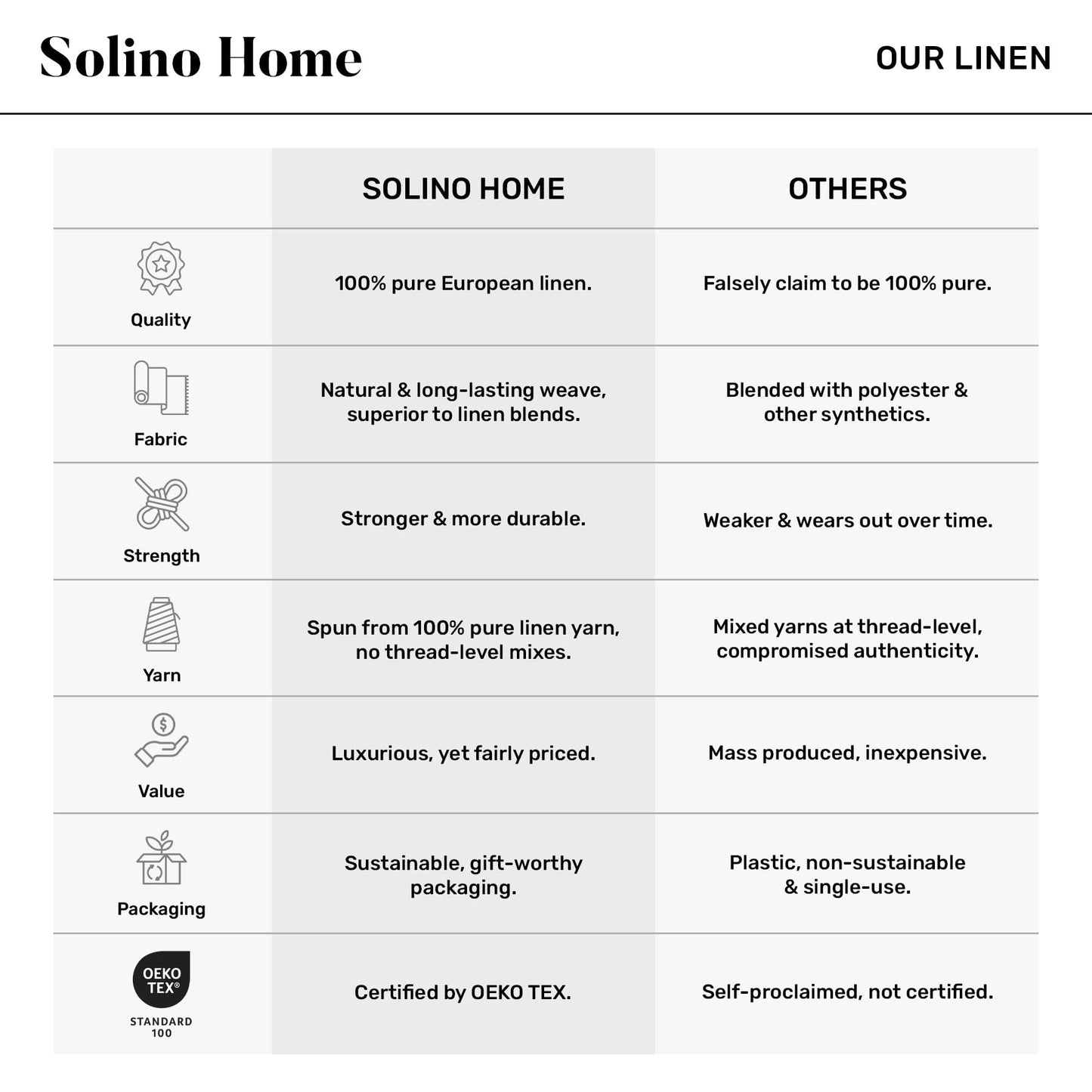 Solino Home Linen Table Runner 72 Inches Long - Athena, 100% Pure Linen Chambray Black Table Runner 14 x 72 Inch for Dining, Mothers Day