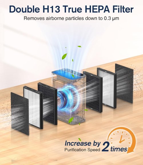 DBFIT HEPA Air Purifier - Double-Sided Design with Washable Filter | Ideal for Large Rooms up to 3000 sq.ft.