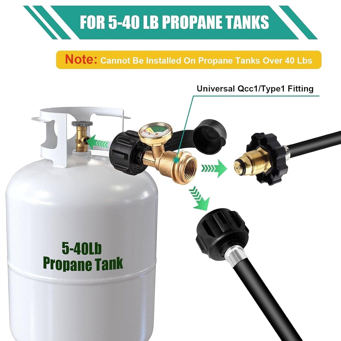 Skiennix Propane Tank Gauge - Leak Detector & Universal Level Indicator for 5-40lb Tanks | Compatible with BBQ Grills & Camping Stoves