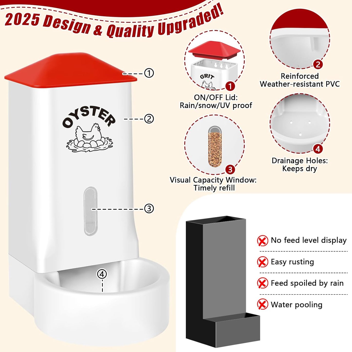 Skiennix Oyster Shell & Grit Feeder Combo - PVC Chicken Feeder with Viewing Window | Coop Accessory for Healthier Hens