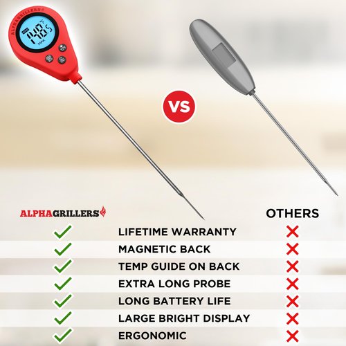 Alpha Grillers Instant Read Meat Thermometer, Digital Food Thermometer for Cooking, Bread Thermometer for Sourdough Baking, Fast Probe Kitchen Thermometer