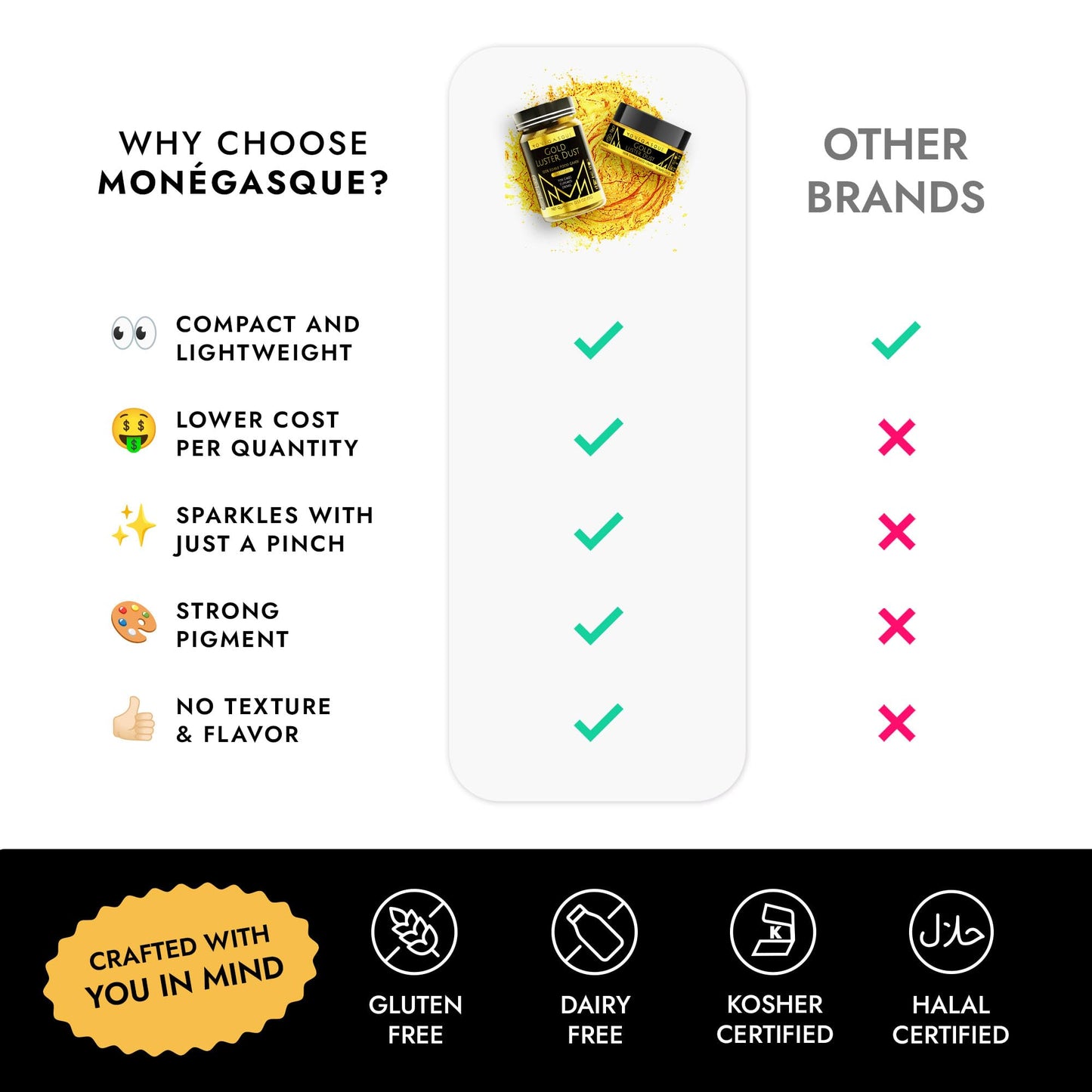 MONÉGASQUE Gold Edible Glitter for Drinks 15g – Edible Glitter for Cakes & Cocktails - Gold Luster Dust for Cocktail, Mothers Day Cake Toppers, Food Decorations Sprinkles Spray - Drink Shimmer Powder