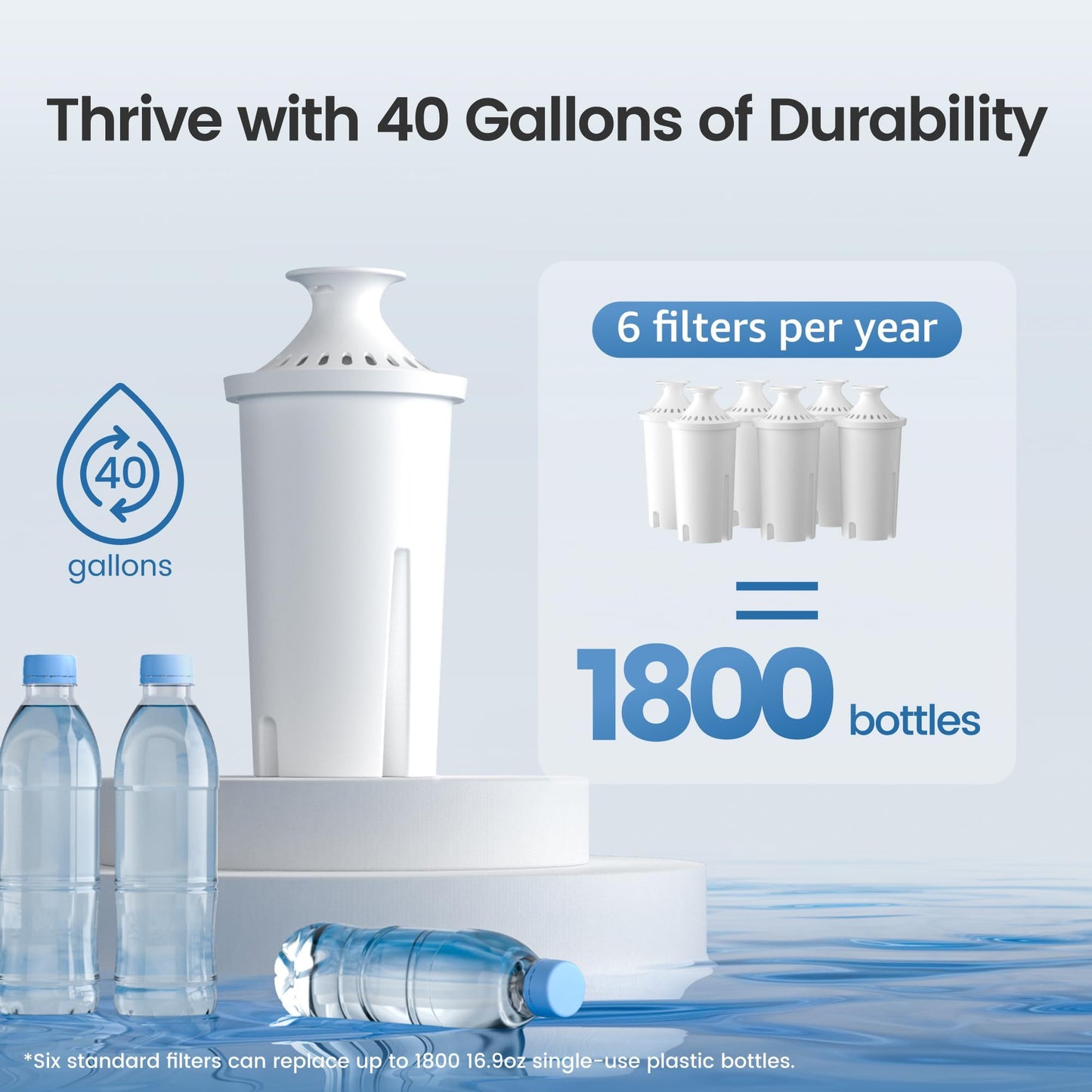 AQUA CREST CF06A Replacement for Brita® Filter, Brita® Water Pitchers and Dispensers, Classic OB03, Mavea® 107007, and More, NSF Certified Pitcher Water Filter, 4 Pack