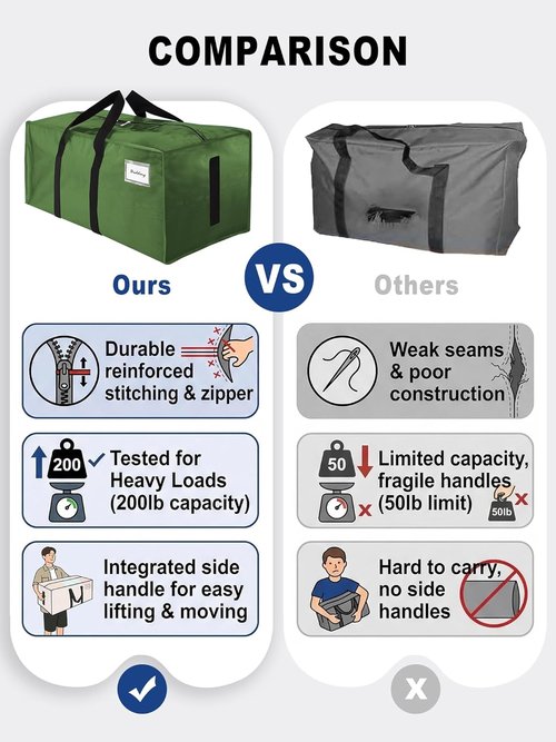 HOMESURE 12 Pack Large Water-Resistant Moving Bags - Heavy Duty Storage Totes with Zippers & Handles | Space-Saving Design