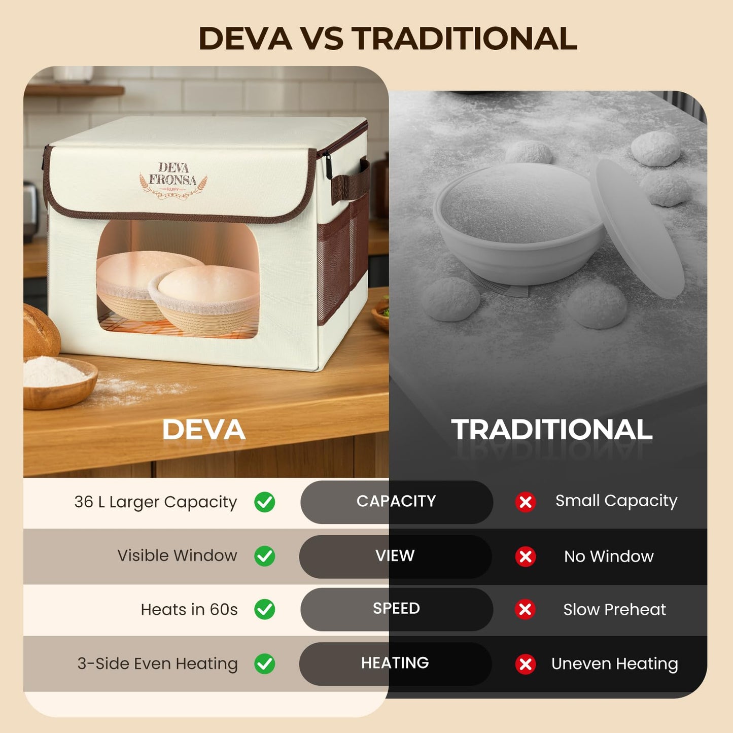 DEVA Fronsa Foldable Bread Proofing Box‌ - 36L Large Dough Proofer with 3-Sided Heating, 24H Timer+Temp Control(50-113℉) with Front Window & Metal Rack for Sourdough, Yogurt & Bread Baking
