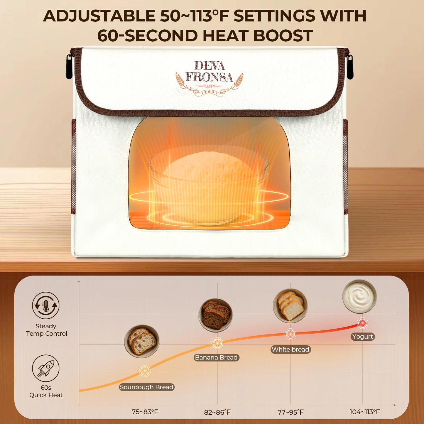 DEVA Fronsa Foldable Bread Proofing Box‌ - 36L Large Dough Proofer with 3-Sided Heating, 24H Timer+Temp Control(50-113℉) with Front Window & Metal Rack for Sourdough, Yogurt & Bread Baking
