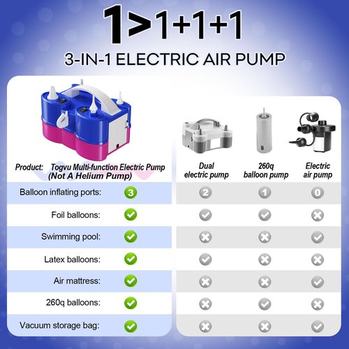 Electric Balloon Pump, 3-in-1 Portable Air Pump for Inflatables and Balloons, Dual Nozzle Balloon Blower Machine for Latex 260q Foil Balloons 110V Inflator Deflator for Pool Floats Air Mattress