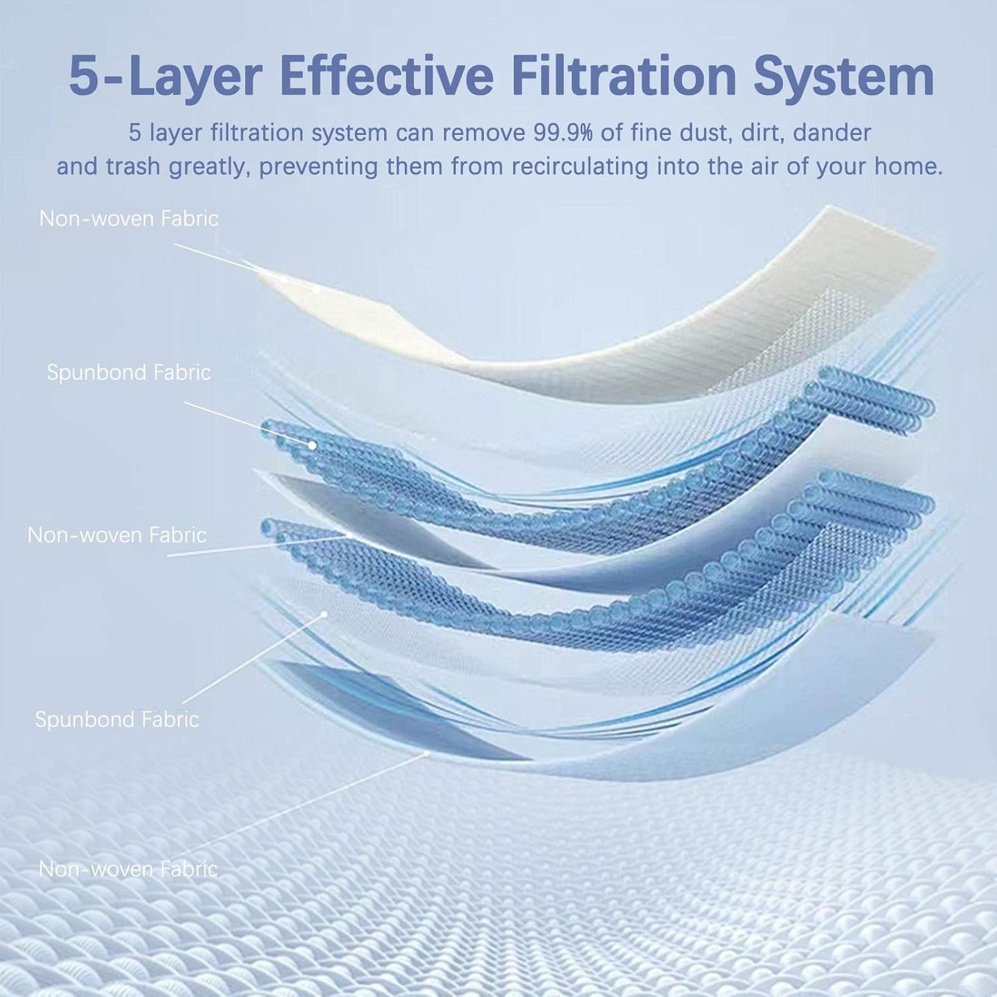 Miele Airclean Filters - 8-Pack Replacement for Compact & Classic C1, C2, C3, S4, S5, S6, S8 Series Vacuums