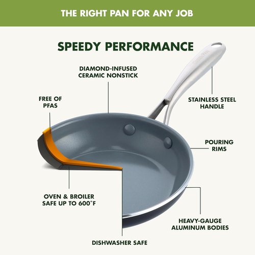 GreenPan Swift 8" Ceramic Nonstick Frying Pan - PFAS-Free, Dishwasher & Oven Safe, Black