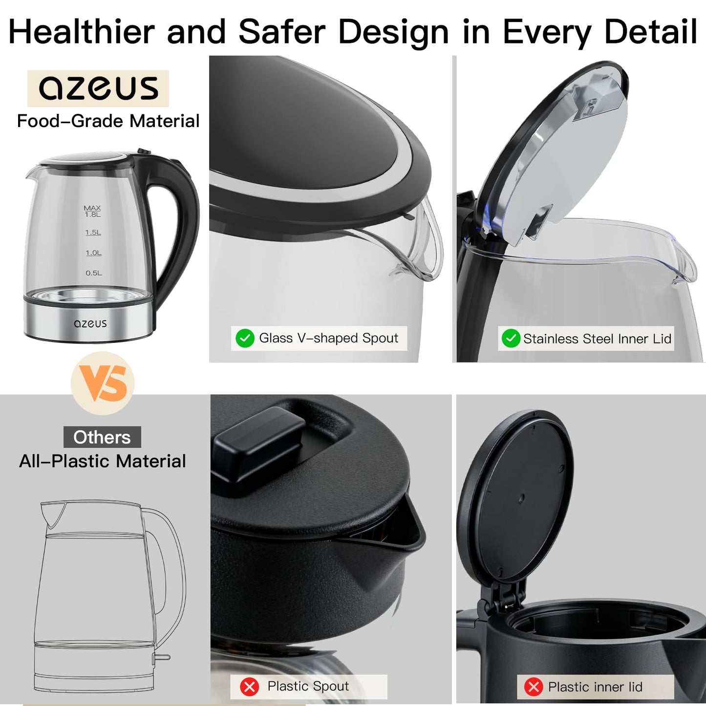 AZEUS Glass Electric Kettle - 1.8L Fast Boiling Auto-Shutoff & Anti-Dry Heat Safety Kettle for Home/Office, Borosilicate Glass with LED Indicator (white)