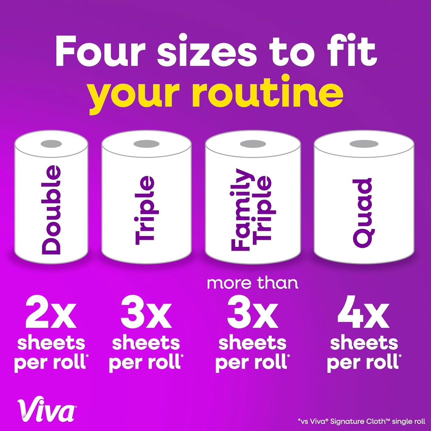 Viva Signature Cloth Paper Towels - Choose-A-Sheet, 3 Double Rolls, 86 Sheets Each | Versatile & Durable