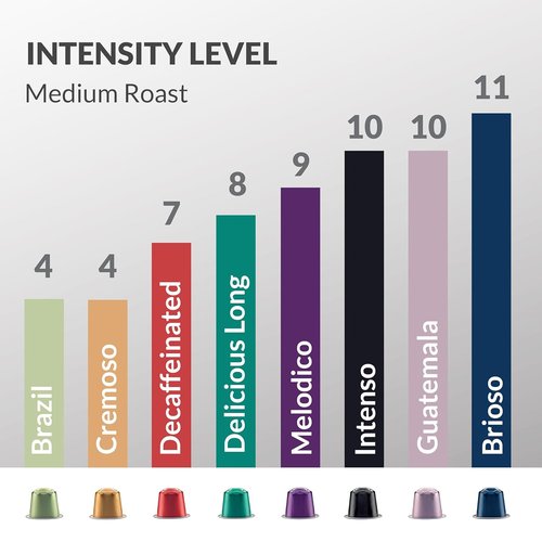 Cellini Caffè Nespresso Pods - 80 Count of 8 Distinctive Italian Flavors | Medium to Strong Roast