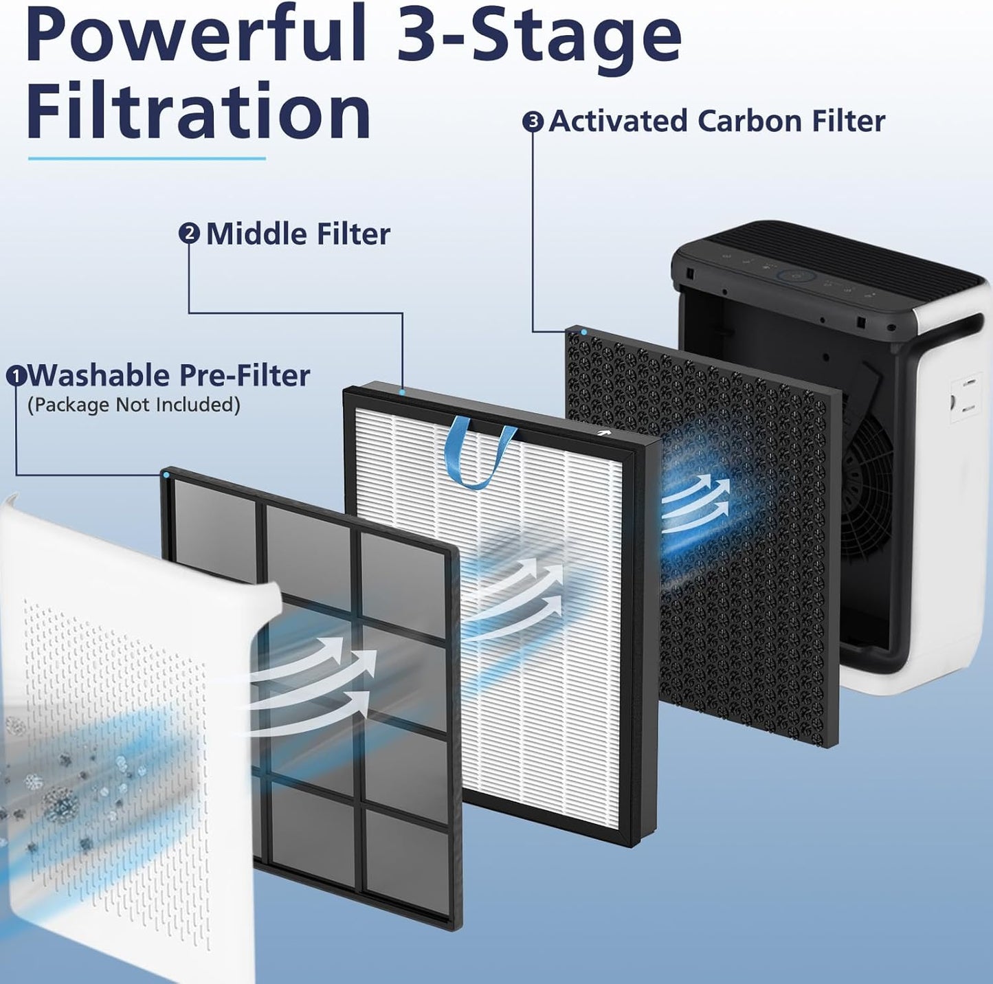 LEVOIT Vital 200S-P Replacement Filter - High-Efficiency Air Purifier Filter for Large Rooms | 2 Pack, White