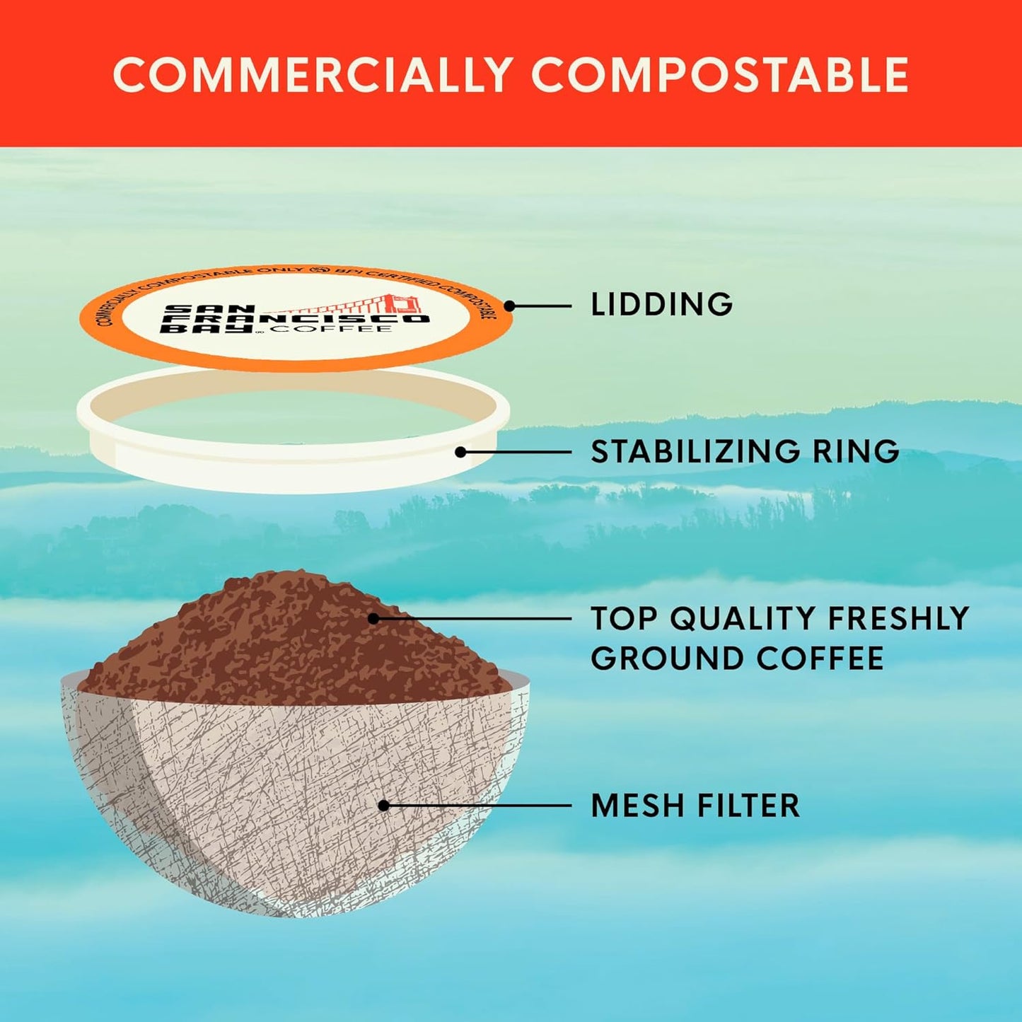 San Francisco Bay K-Cup Coffee Pods - Bay Bridge Blend | Medium Roast, 80 Count, Compostable