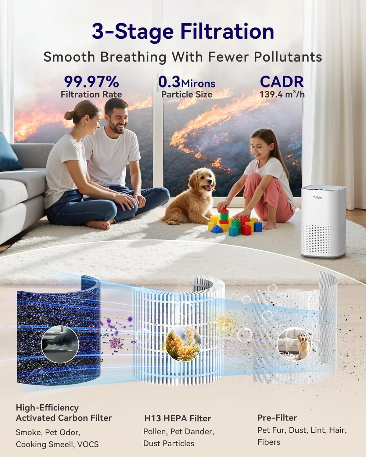 Tailulu H13 True HEPA Air Purifier - Quiet 15dB for Large Rooms up to 1500ft² | Ideal for Pets, Dust & Odors