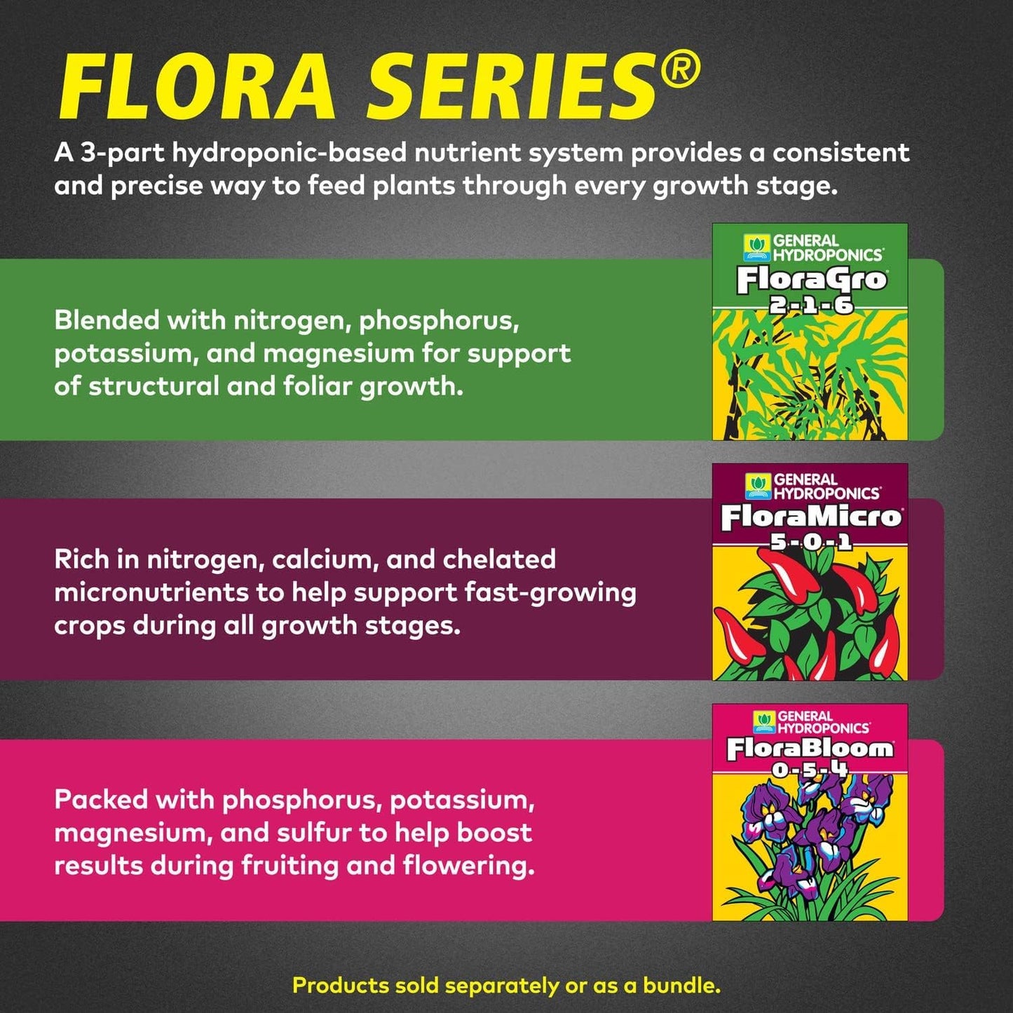 General Hydroponics FloraBloom 0-5-4 Plant Food, Part of FloraSeries Advanced Nutrient System for Plants, 1 Quart