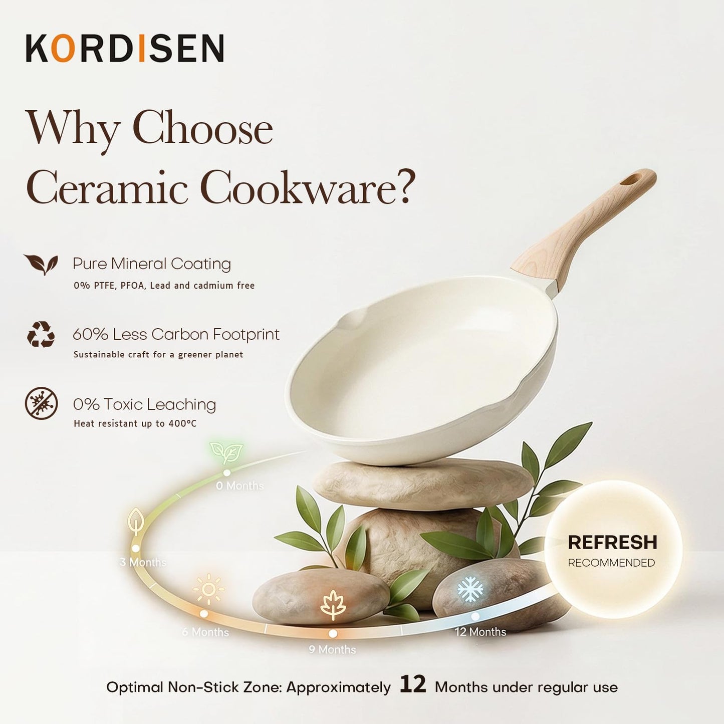 Kordisen Ceramic Non Stick Frying Pans Skillet, 8 Inch Ceramic Small Egg Pan Nonstick for Cooking Non Toxic, Healthy Induction Cookware, Heat Resistant Handle, PFOA & PFAS Free