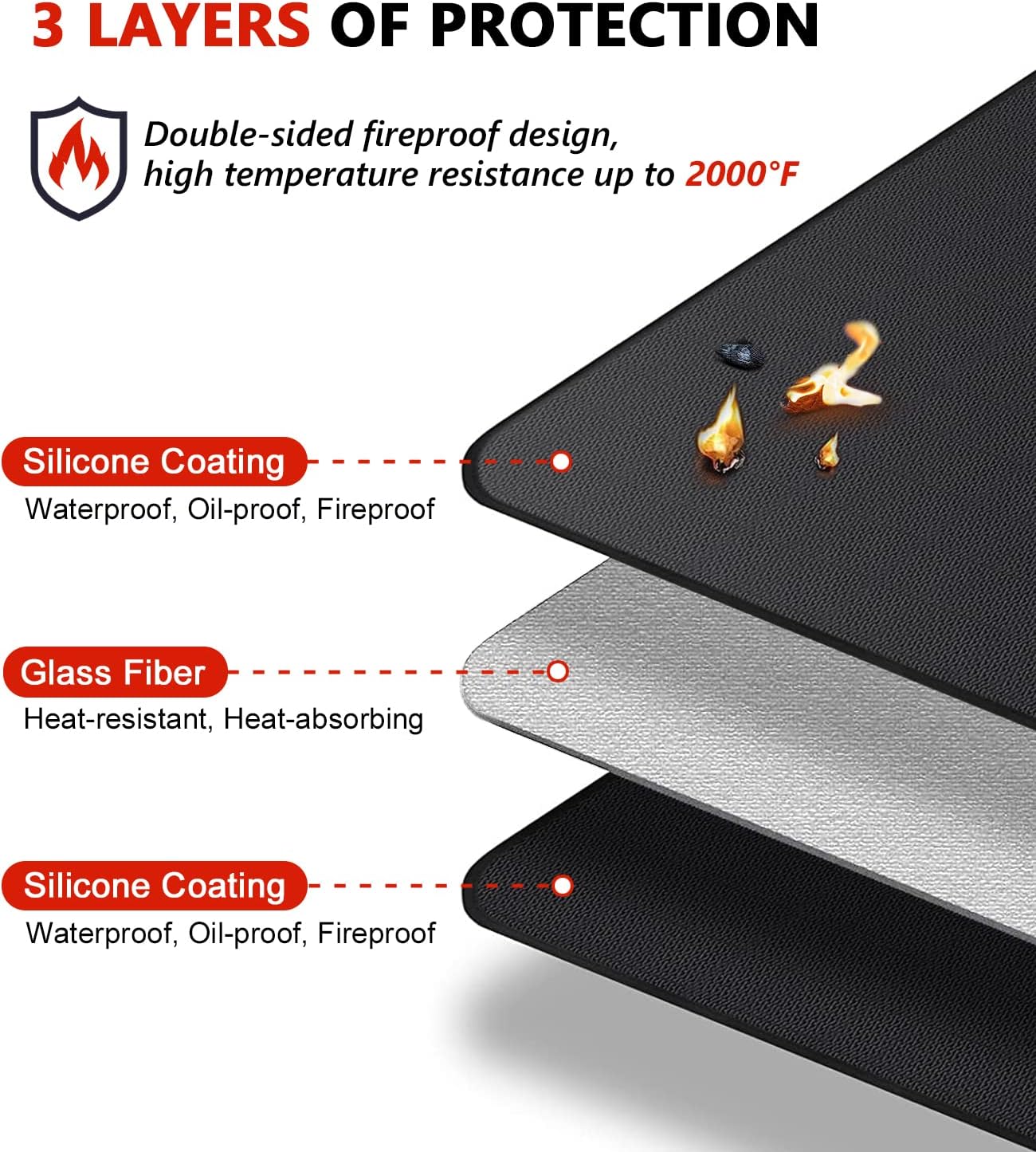 Protebox Under Grill Mats - 60 x 40 Inch Double-Sided Fireproof & Waterproof BBQ Floor Pad
