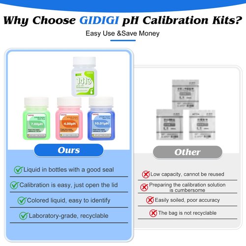 GIDIGI Calibration Buffer Solution kit 4/7/10 and 1413µS/cm, TDS/EC Standard Solution for Calibrating pH Meter TDS Tester EC Salinity Multifunction Meter, Suitable for Hydroponics, Aquaponics, Lab