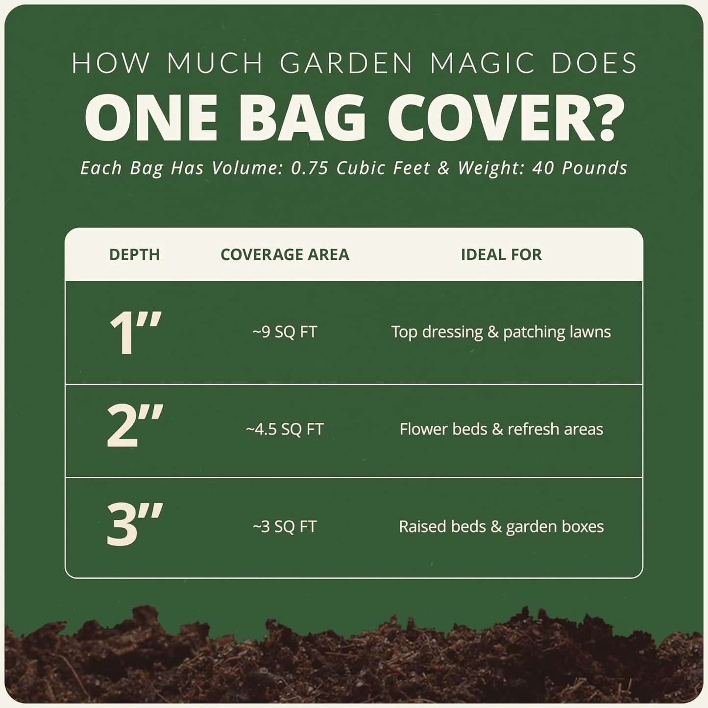 Michigan Peat Organic Planting Potting Soil Blend - 40 lb Bag for Indoor & Outdoor Gardening