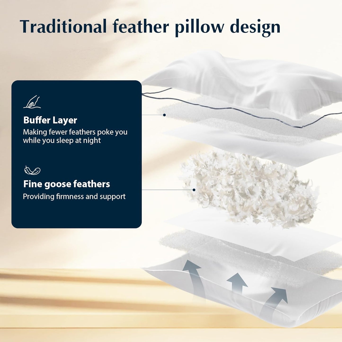 Pacific Coast Goose Feather & Down Bed Pillows - Soft, Fluffy Hotel Quality | Standard Size Set of 2