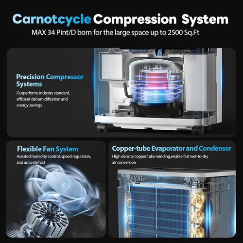 FreAire Dehumidifier - 34 Pint Capacity for 2500 Sq.Ft | Quiet Operation with 6.56FT Drain Hose & 3-Color Humidity Light