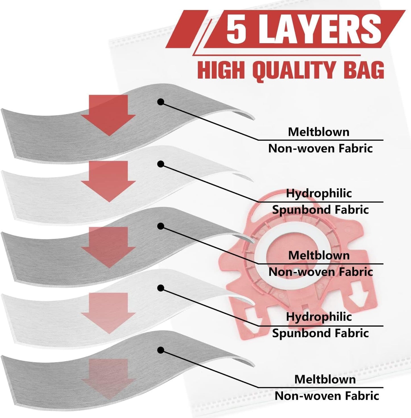 Miele 3D Airclean Dust Bags - Replacement for FJM Vacuum Models | Pack of 10 with Filters