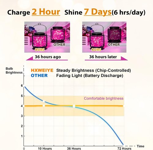 HXWEIYE Rechargeable Fairy Lights - 6 Pack Mini Twinkle String Lights with Remote & Timer | 7ft, Pink