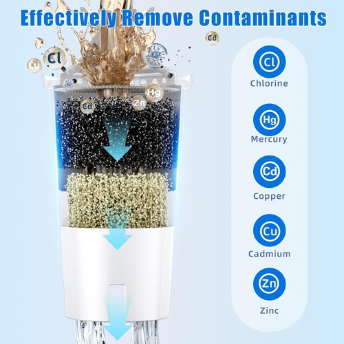 Brita Replacement Water Filter Pitchers - Lasts 2 Months or 40 Gallons | 3 Count Pack