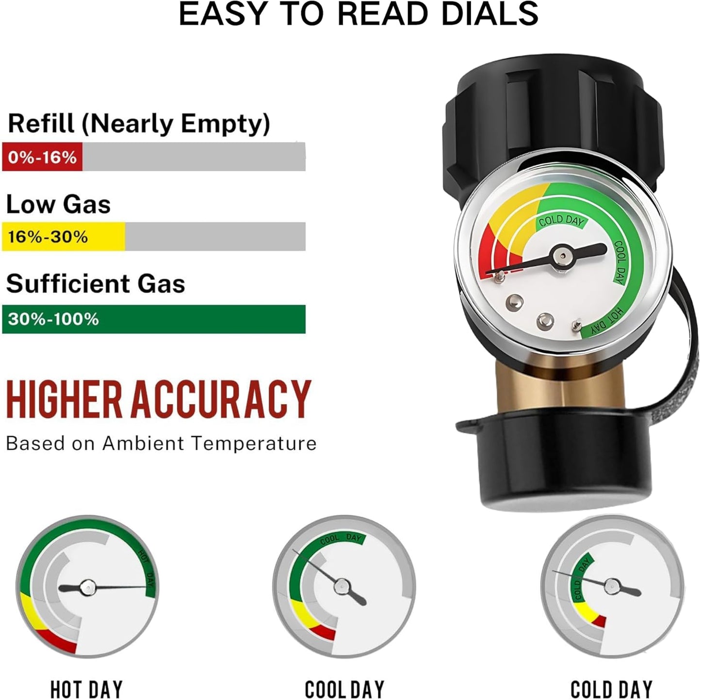 Propane Tank Level Indicator Gauge - Universal QCC 1/Type 1 Connection | Brass Construction for 5-40 lb Tanks
