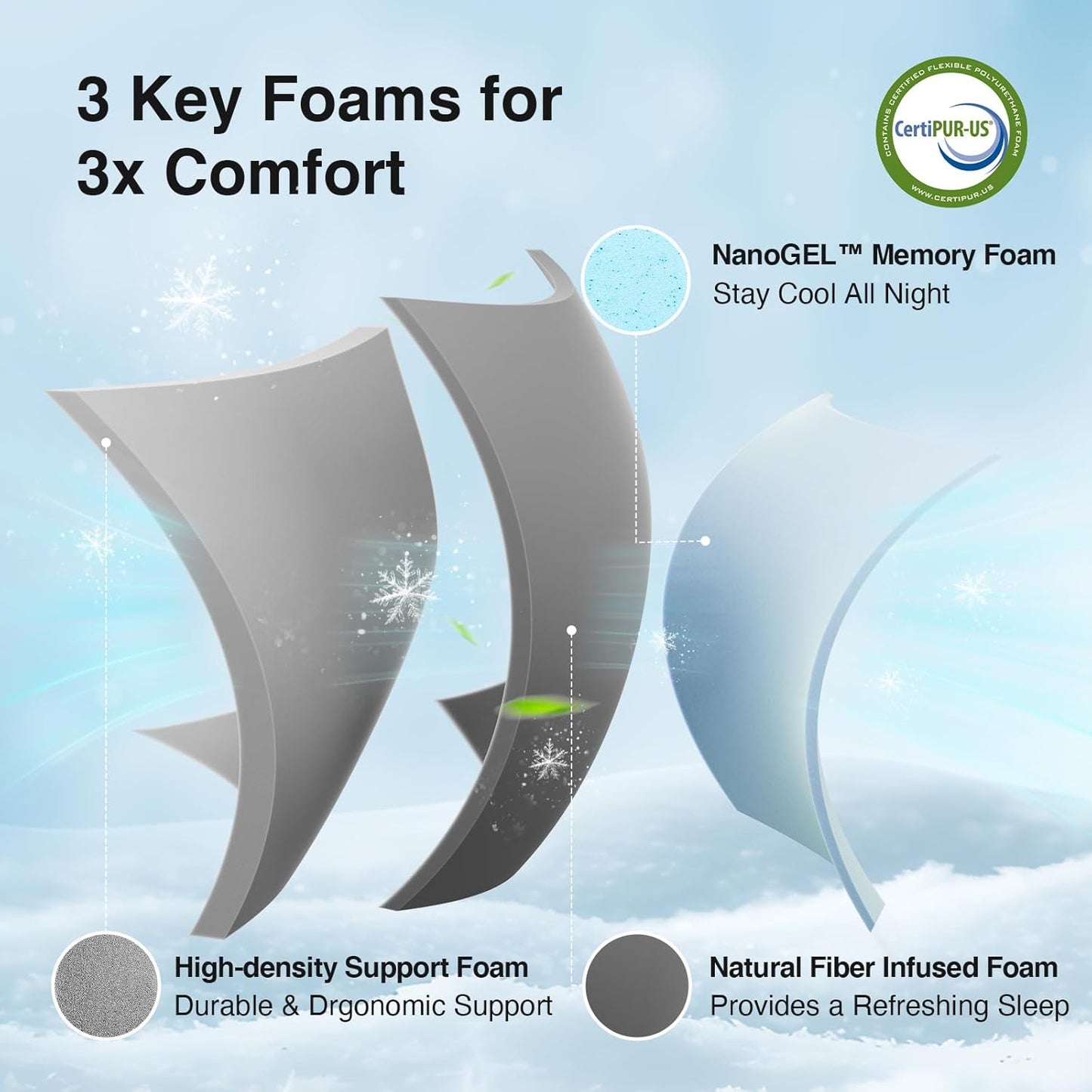Novilla 6 Inch Twin Mattress - Cooling Memory Foam for Pressure Relief | CertiPUR-US Certified, Breathable Fabric