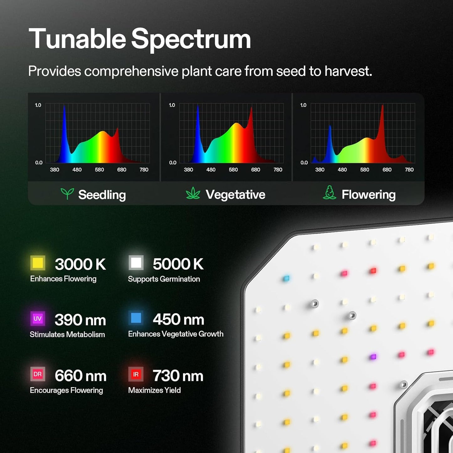 VIVOSUN AeroLight A100 LED Grow Light - Tunable Spectrum, 100W with Integrated Fan | App Compatible
