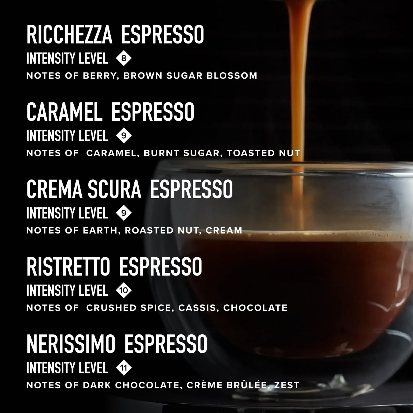 Peet's Coffee Dark Roast Espresso Capsules - Variety Pack for Nespresso | Intensity 8-11, 80 Count