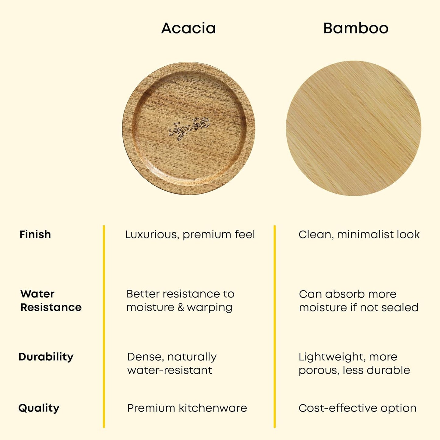 JoyJolt Holden 72oz Glass Storage Containers - Airtight Canister Set of 3 with Acacia Wood Lids for Pantry Organization
