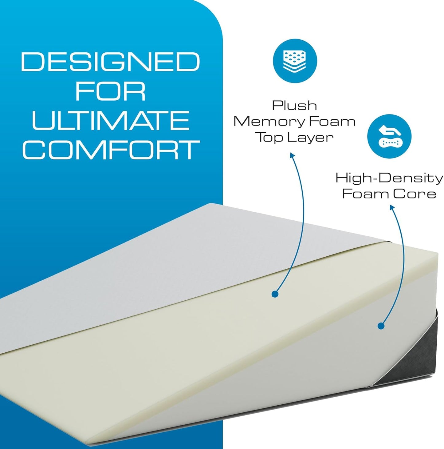 Kolbs Extra Wide Bed Wedge Pillow - Super Large Memory Foam with Jacquard Cover | 7.5 Inch Height (31 x 33 x 7.5) for Acid Reflux Relief