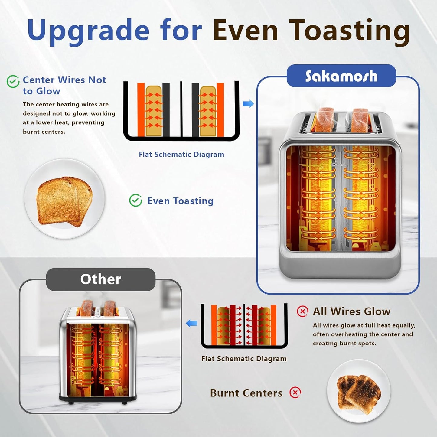 SAKAMOSH Smart Toaster - 4 Slice Digital Toaster with Touch Screen & 6 Browning Levels | Stainless Steel