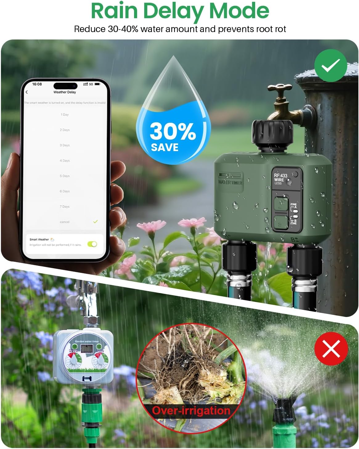 WiFi Water Timer - Smart Sprinkler Controller with 984ft RF Range | 2 Zones, APP/Voice Control, Rain Delay