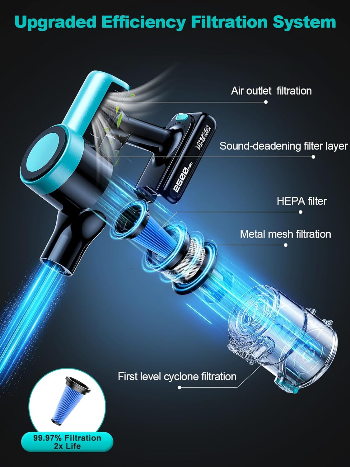 Skiennix Cordless Vacuum Cleaner - 10-in-1 Versatile Design with 55 Minutes Runtime & LED Display | Cyan