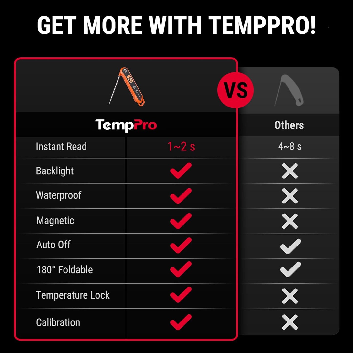 TempPro Digital Instant Read Meat Thermometer - Waterproof Kitchen Tool with Calibration & Backlight